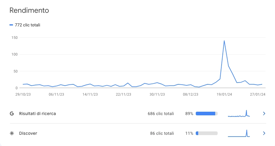 rendimento sito web google discover