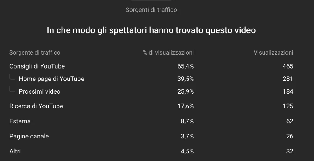 risultati strategia seo per youtube
