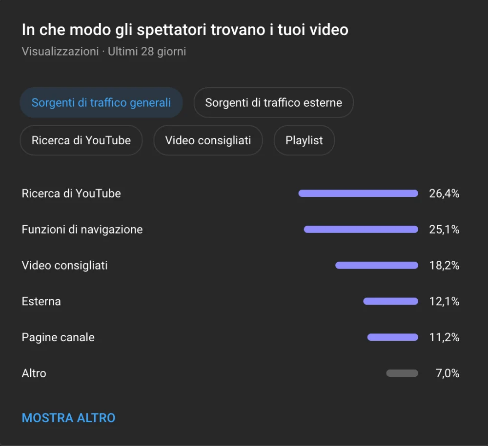 statistiche canale youtube