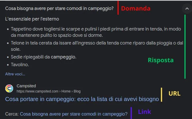 struttura box people also ask